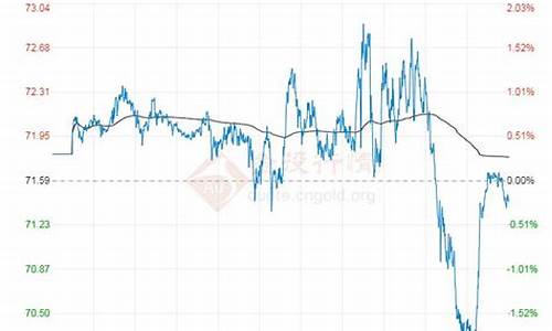 12月17日 油价_油价走势12月17日