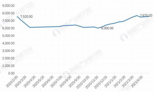 汽油价变化图_汽油价格2021年变化