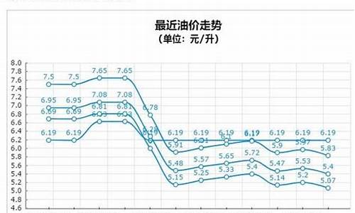 山西汽油价格今日_山西汽油价格今天