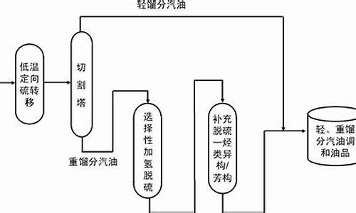 高辛烷值汽油生产工艺_高辛烷加满