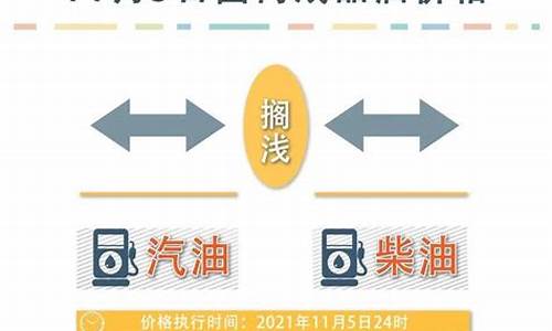 油价最新调整通知最新消息_油价最新调整通知最新消息今天