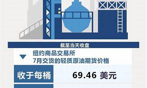 北京油价5月30日调整_北京油价5月30日调整时间表