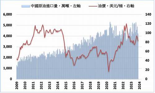 nymex原油价格最新行情_nymex原油指数