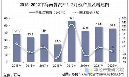 2021年2月汽油价格表最新价格_2022年2月份汽油价格