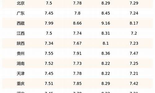 邢台92号汽油价格多少_邢台92号汽油多少钱一升