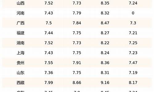 新疆柴油价格今日价格表最新_柴油价格今日价格表最新