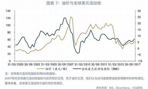 油价涨了股票会跟着涨么_油价和股票的关系